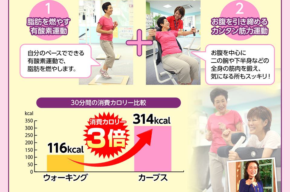 1.脂肪を燃やす有酸素運動　自分のペースでできる有酸素運動で、脂肪を燃やします。 2.お腹を引き締めるカンタン筋力運動　自分のペースでできる有酸素運動で、脂肪を燃やします。